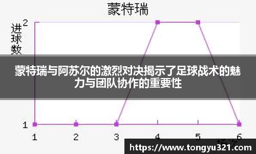 蒙特瑞与阿苏尔的激烈对决揭示了足球战术的魅力与团队协作的重要性